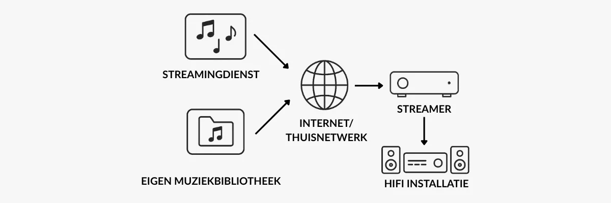 De werking van streamers